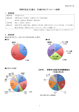 茅野市在住 20 歳代、30 歳代向けアンケート結果
