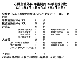 2014年4月14日から2015年4月14日