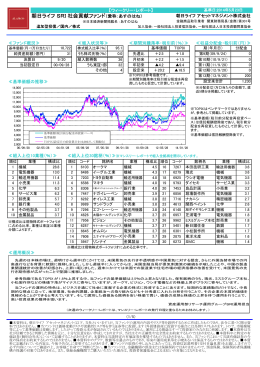 朝日ライフ SRI 社会貢献ファンド（愛称：あすのはね）