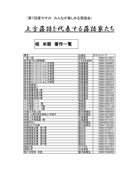 上方落語を代表する落語家たち