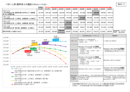 【資料6－2】パターン別 調布市人口推計シミュレーション(PDF文書)