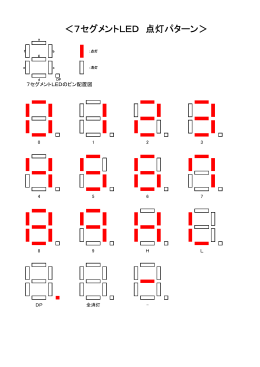 ＜7セグメントLED 点灯パターン＞