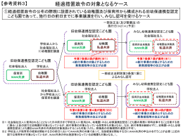 経過措置政令の対象となるケース