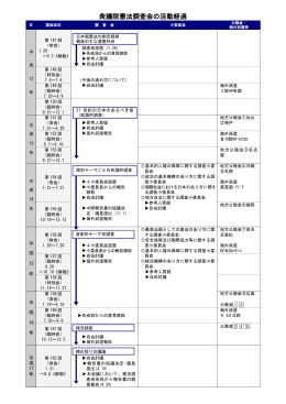 衆議院憲法調査会の活動経過