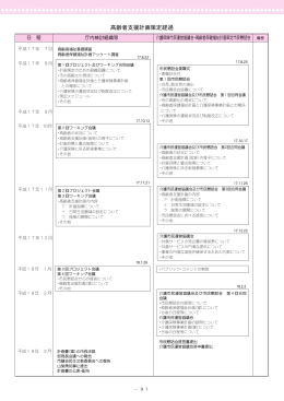高齢者支援計画策定経過（PDF：183KB）