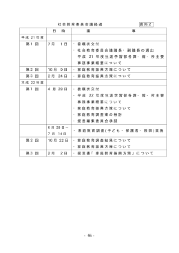 「家庭教育振興方策について」会議経過・委員名簿（PDF形式 12