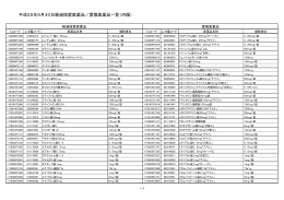 平成25年9月30日経過措置医薬品／置換医薬品一覧（内服）