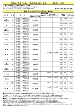 (上期) 2014年2月度 取引証拠金等一覧表 (2月3日 ～14日) 株式会社