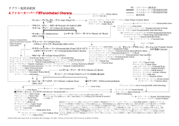 流派系統図PDF - sound.jp