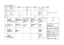 24 市民大会競技男子規則