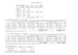 （4）同計画 温室効果ガス削減目標一覧 [PDFファイル／46KB]