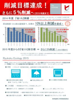 削減目標達成！