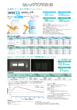 遮熱性能 226kg削減! 39%削減! 381kg削減! 23.3%削減! 31kg削減! 42