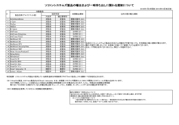 ソリトンシステムズ製品の輸出および一時持ち出しに関わる規制について