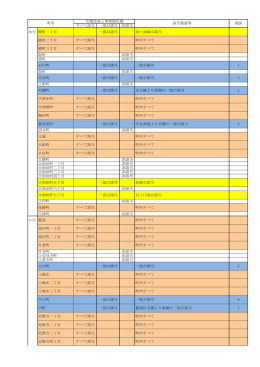 すべて該当 一部が該当 非該当 あ行 暁町一丁目 一部が該当 42～49番