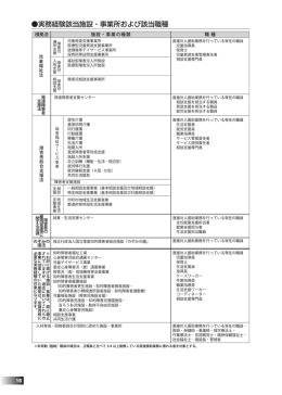 実務経験該当施設・事業所および該当職種