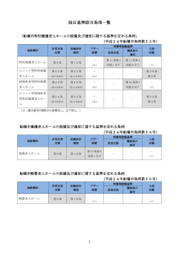「独自基準該当条項一覧」（PDF231KB）