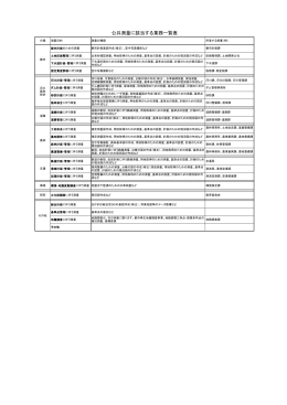 公共測量に該当する業務一覧表