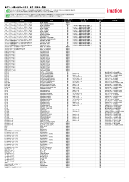 グリーン購入法/RoHS指令 適否・非該当一覧表