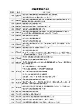 公益社団法人北海道看護協会の沿革