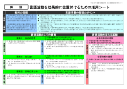 言語活動を効果的に位置付けるための活用シート