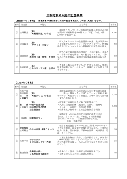 町制60周年記念事業