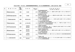 添付資料(PDF 119KB)