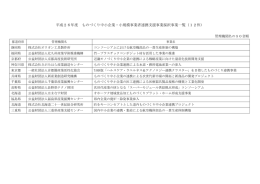 平成26年度 ものづくり中小企業・小規模事業者連携支援事業採択事業