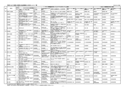 資料編 病院と連携窓口一覧（PDF 80.7 KB）