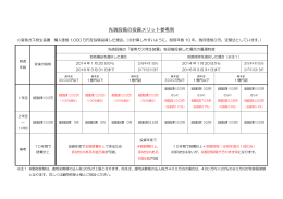 先端設備の投資メリット参考例