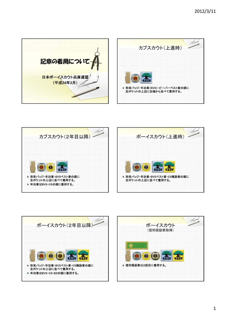 各種記章類着用位置