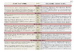 「わたしたちが望む、これからの&ldquo;さっぽろ&rdquo;」 「さっぽろ&ldquo;らしさ&rdquo;の