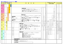 総 合 研 修 ガ イ ド ラ イ ン （概略） 経 － 営 － 職 管 Ⅱ 理 職 Ⅰ 監 Ⅲ 督