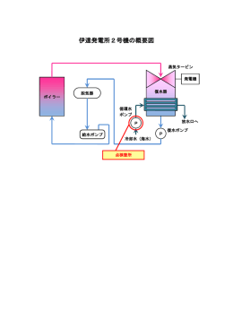 PDFファイルを開きます。伊達発電所2号機の概要図