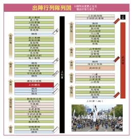 出陣行列 隊列図