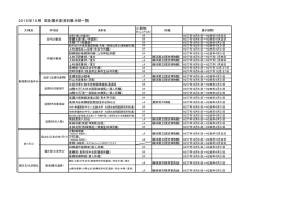 2015年10月 展示資料替一覧表（PDF）