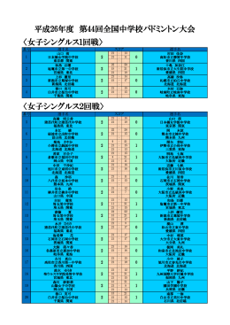 女子シングルス - 愛媛県中学校体育連盟