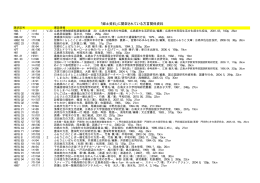 「郷土資料」に開架されている方言関係資料