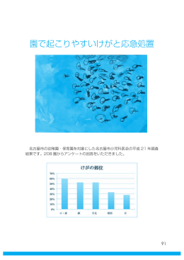 園で起こりやすいけがと応急処置 - 愛知県小児科医会 Aichi Pediatric