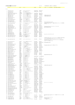 日本に発生する植物ウイルス・ウイロイド (2014)