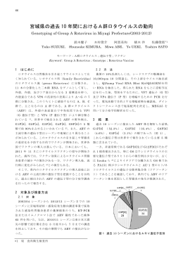 6) 宮城県の過去10年間におけるA群ロタウイルスの動向 [PDFファイル