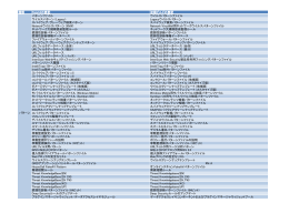 種類 Patch3の表記 初期ビルドの表記 パターンファイル ウイルスパターン