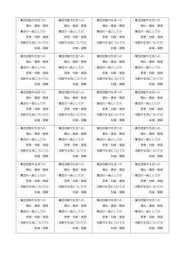 ・集団活動や生活への 関心・意欲・態度 ・集団の一員としての 思考・判断
