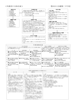性教育の全体計画（PDF：234KB）