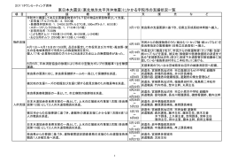 東日本大震災への支援について（PDF：109KB）