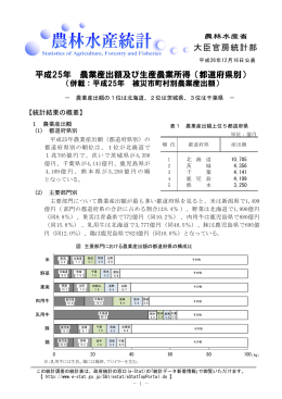 平成25年 農業産出額及び生産農業所得（都道府県別）