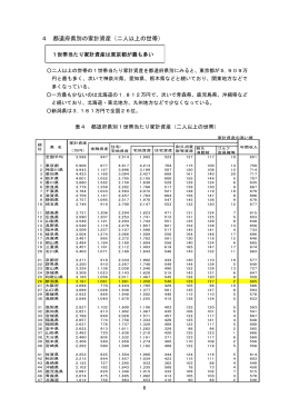 4 都道府県別の家計資産（二人以上の世帯）