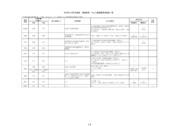 2015年6月23日現在 都道府県・子ども医療費助成制度一覧