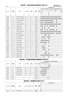 都道府県別 特別管理産業廃棄物収集運搬業許可取得の状況 都道府県