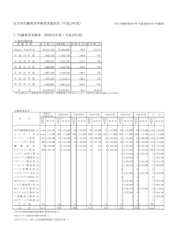 先天性代謝異常等検査実施状況 （平成24年度）